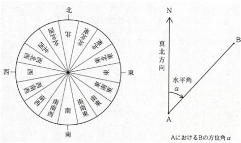 正东方向|百度地图